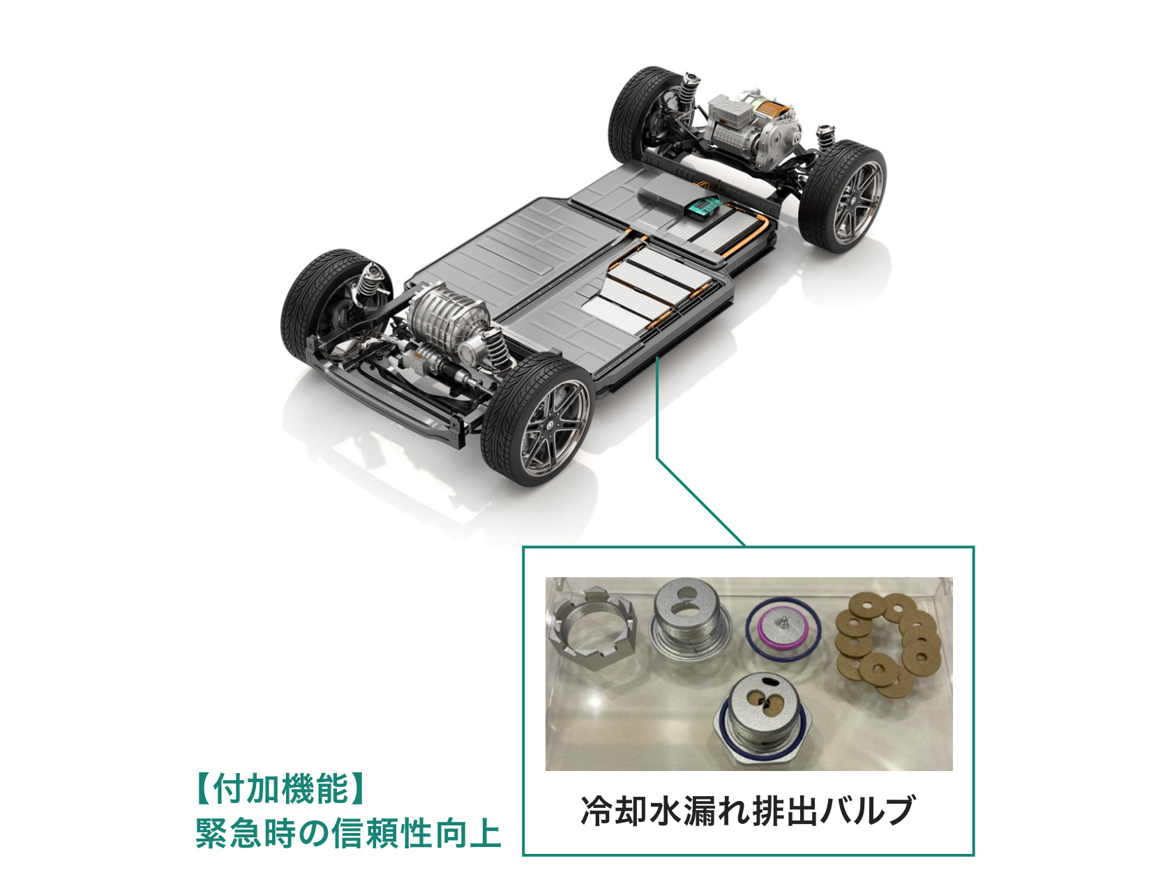 大容量化と信頼性の両立