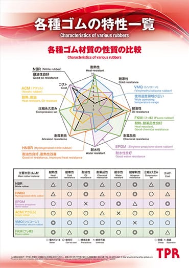 各種ゴムの特性一覧のPDF