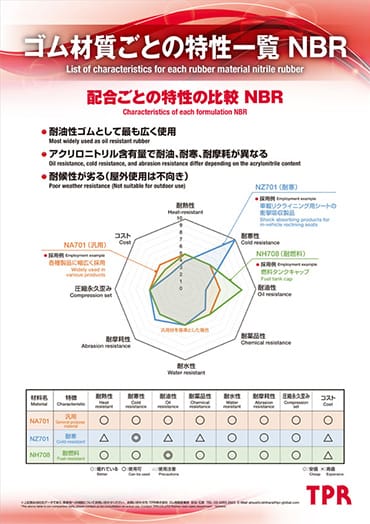 ゴム材質ごとの特性一覧 NBRのPDF