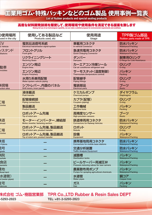 工業用ゴム・特殊パッキンなどのゴム製品　使用事例一覧表