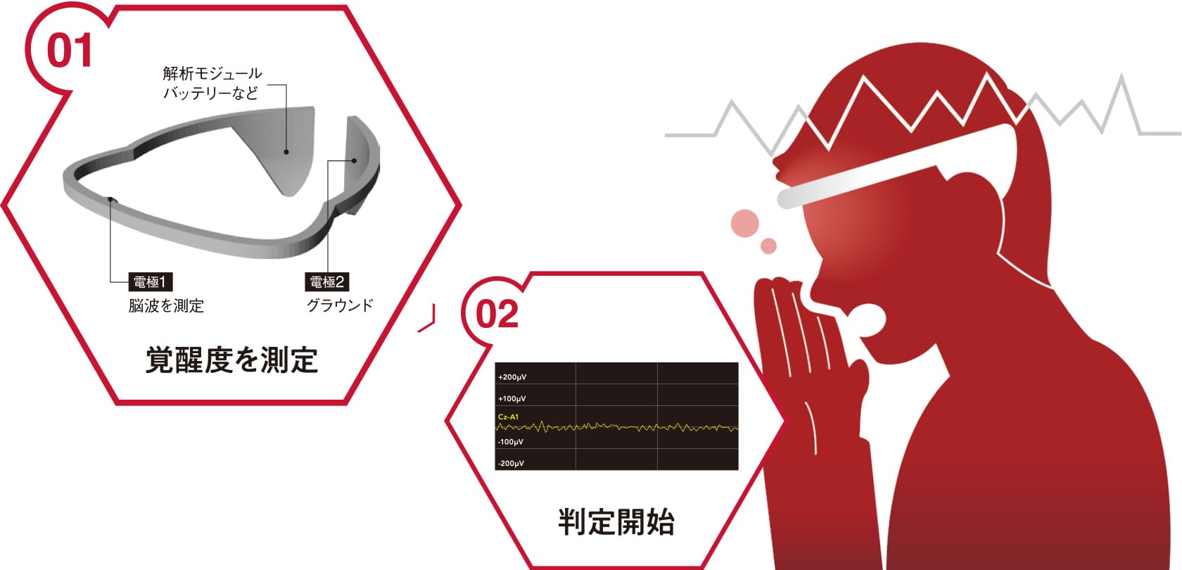 01 覚醒度を測定,02 判定開始