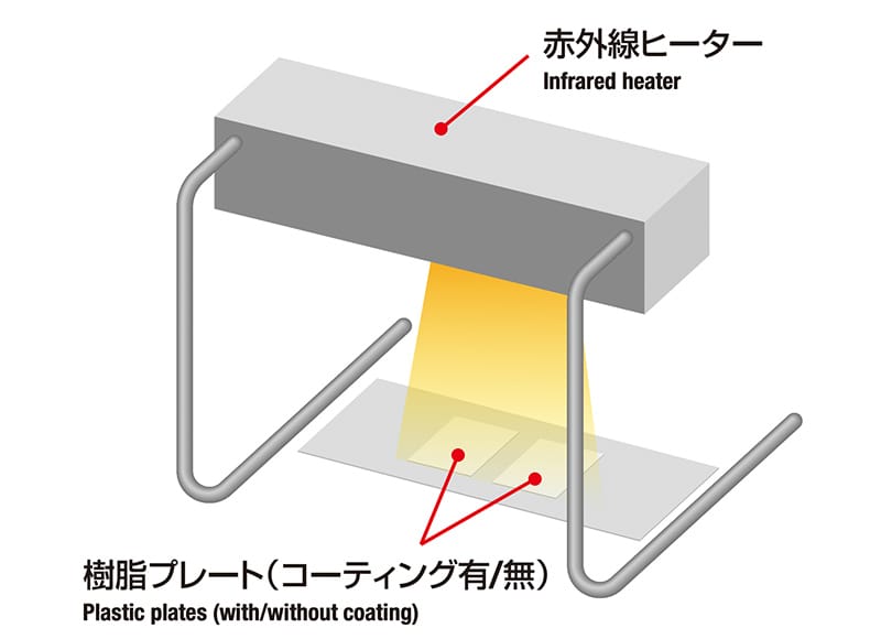 赤外線ヒーター・樹脂プレート（コーティング有/無）