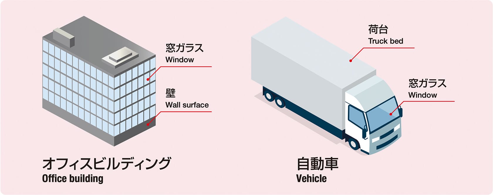 オフィスビルディング・自動車