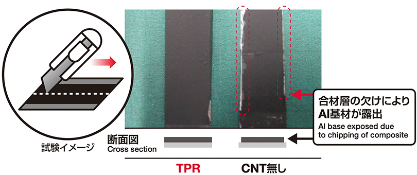 カッティング試験_打ち抜き端面の欠けを低減（グラフ）
