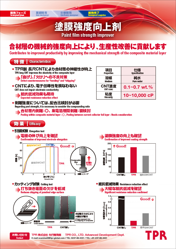 塗膜強度向上剤