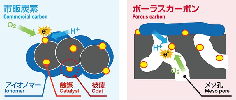 市販炭素,ポーラスカーボン