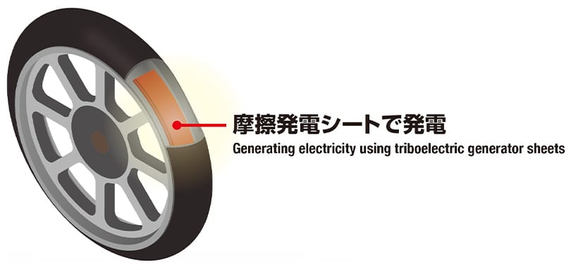 摩擦発電シートで発電