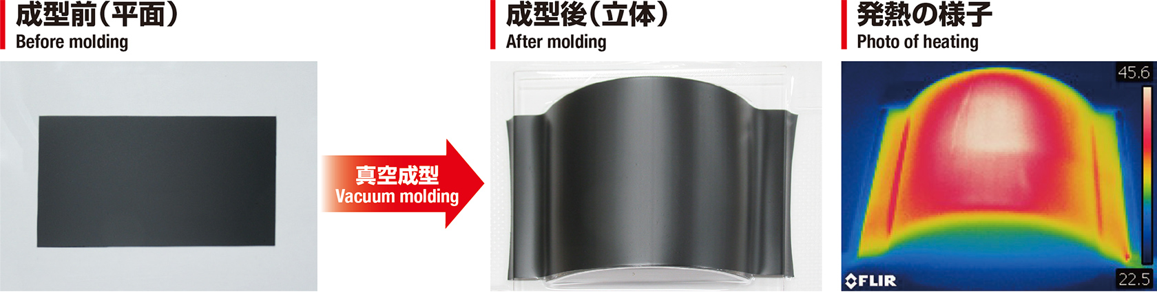 成型前（平面） 成型後（立体） 発熱の様子