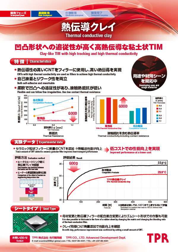 熱伝導クレイ