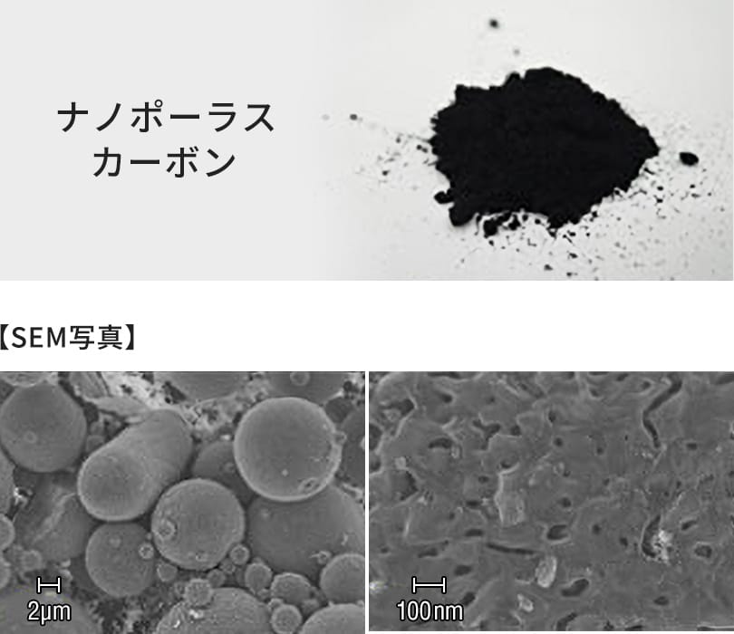 ナノポーラスカーボン