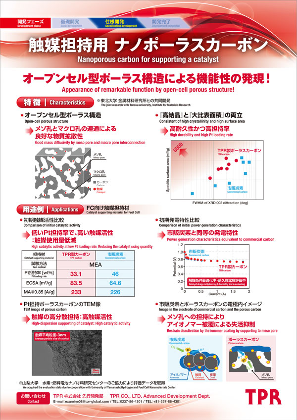 触媒担持用 ナノポーラスカーボン