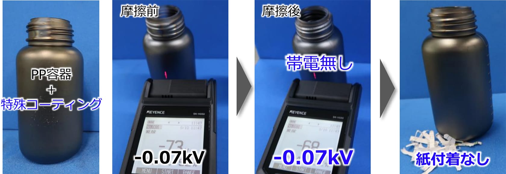 PP容器＋特殊コーティング 摩擦前-0.07kV → 摩擦後帯電無し-0.07kV 紙付着なし