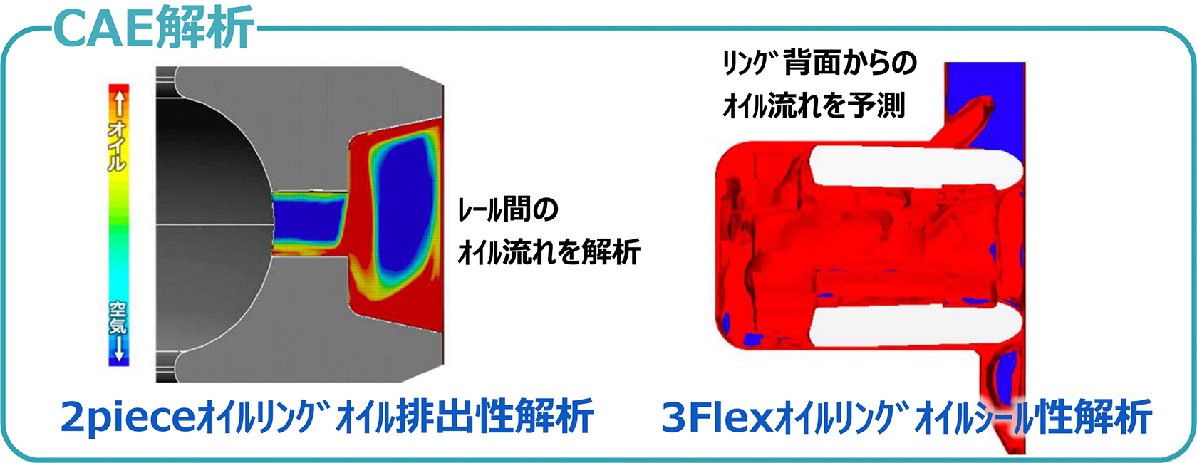 CAE解析　2pieceオイルリングオイル排出性解析,3Flexオイルリングオイルシール性解析