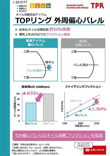 TOPリング 外周偏心バレルのPDF