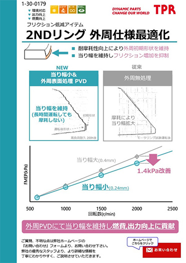 2NDリング 外周仕様最適化のPDF