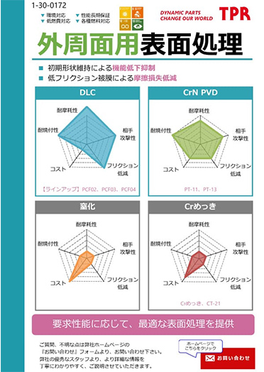 外周面用表面処理のPDF