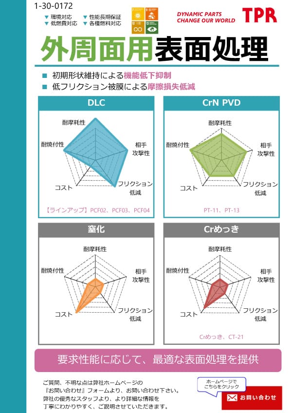 外周面用表面処理