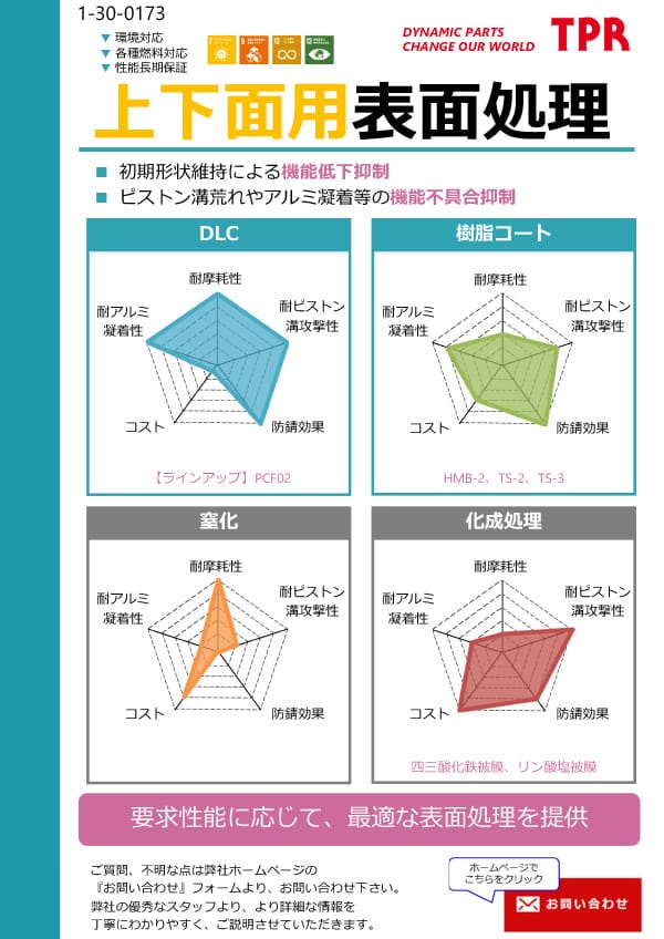 上下面用表面処理