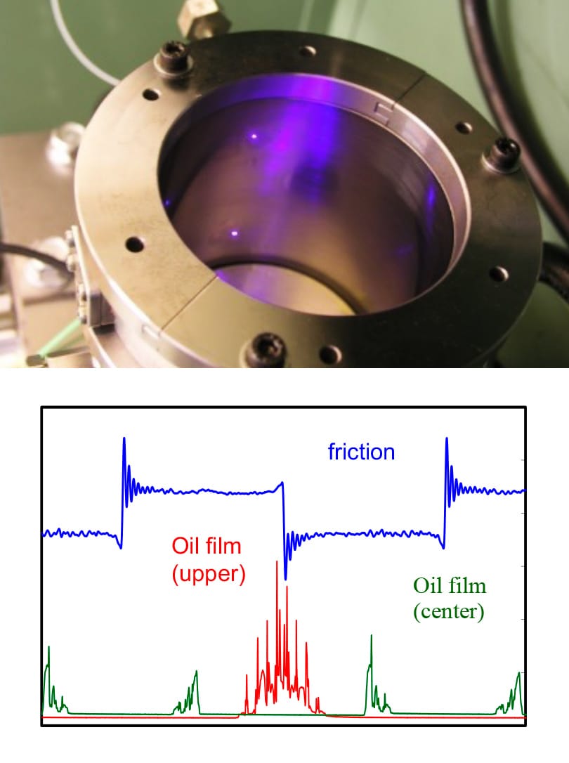 可視光半導体レーザーを用いてフリクションと油膜厚を同時に計測