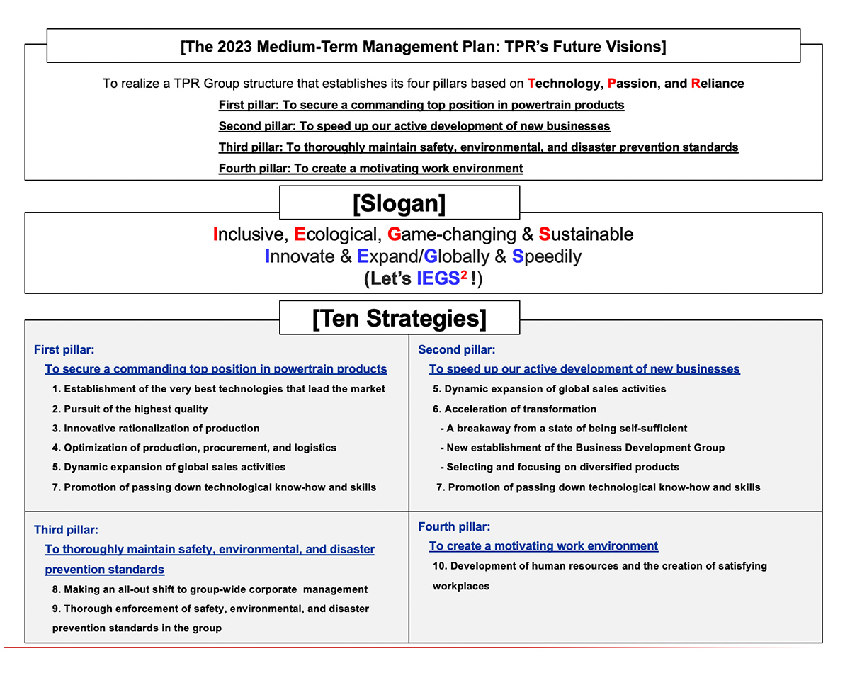 [Positioning of 2026 Medium-Term Management Plan]