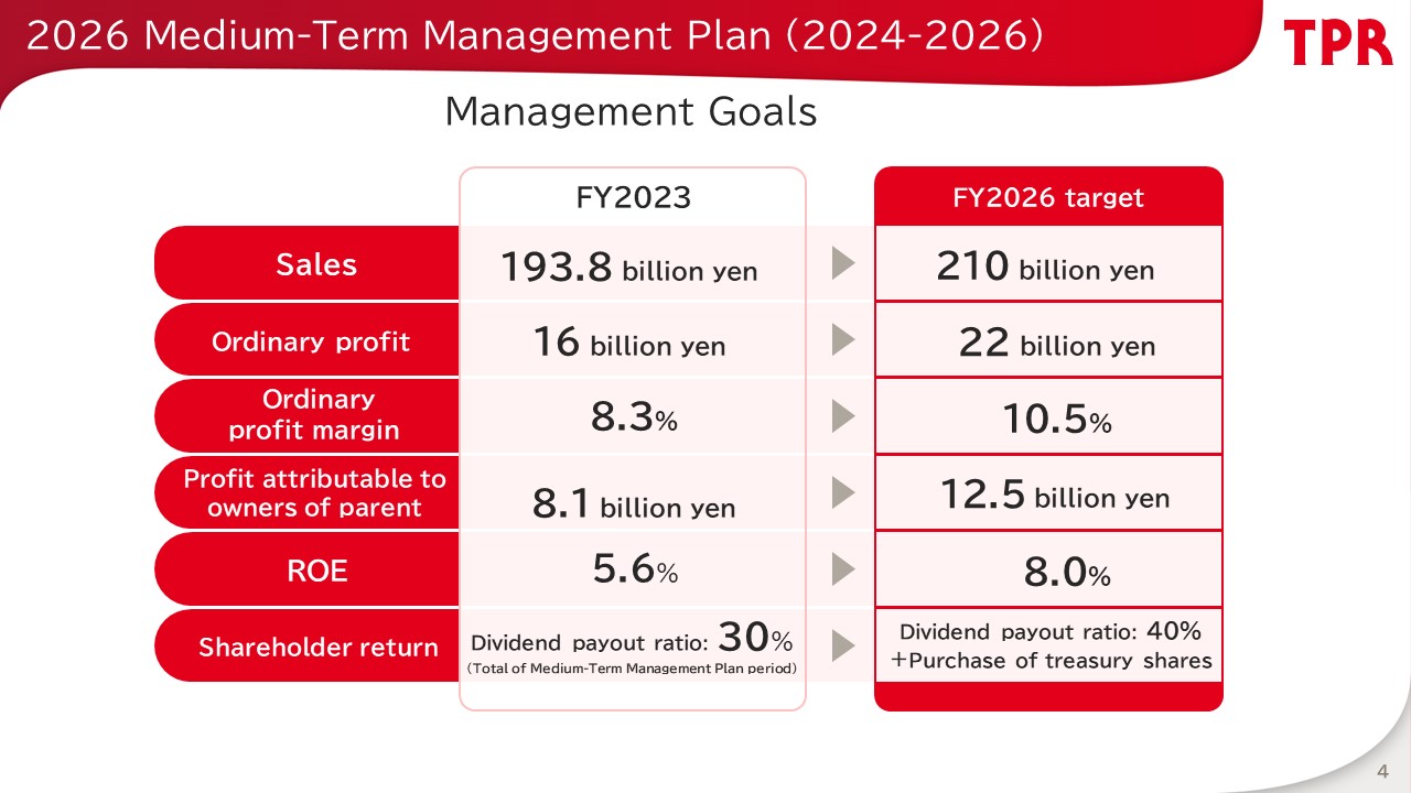 [2026 Medium-Term Management Plan (2024-2026)]