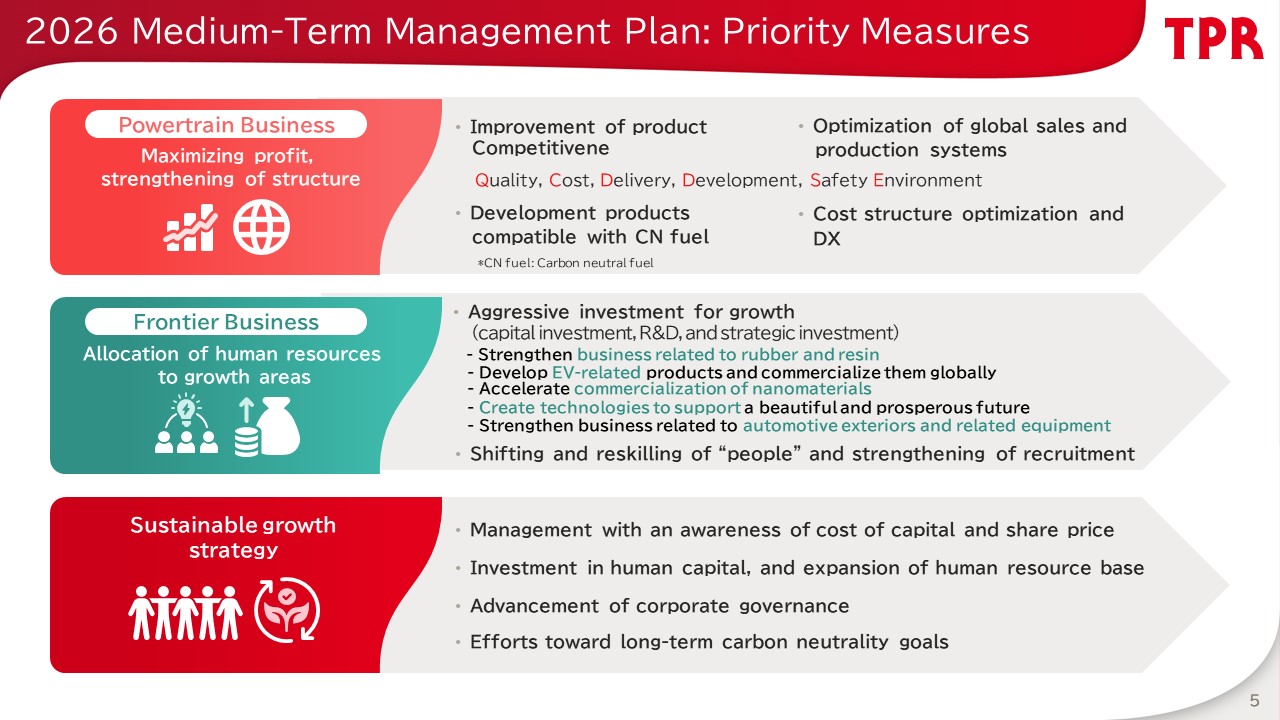 [2026 Medium-Term Management Plan: Priority Measures]