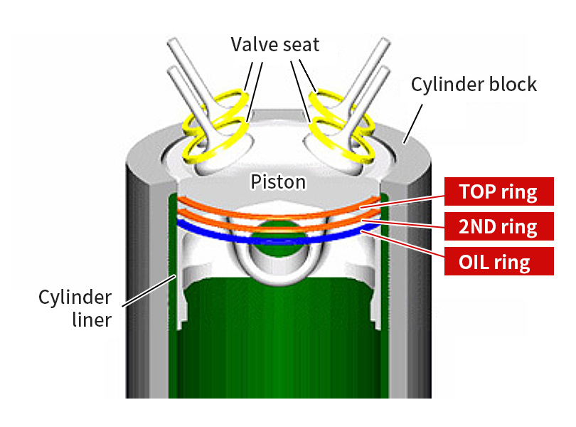 Internal combustion engine 1 | PDF