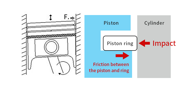 What Is A Piston Ring Tpr Co Ltd